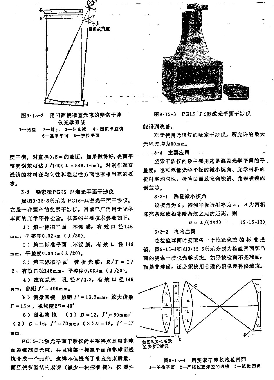 求教－－－激光斐索干涉仪结构（我是新手）