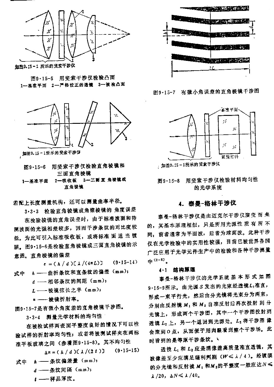 求教－－－激光斐索干涉仪结构（我是新手）