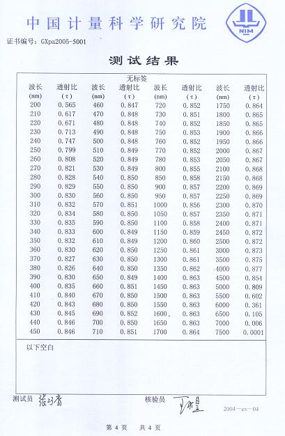 蓝宝石透过率检测结果！！！