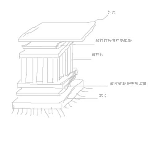 散热设计的一简单实例（图）