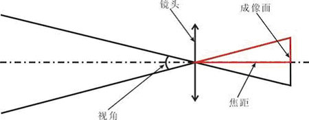 光学变焦是什么意思？