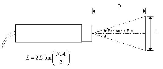 [求助]关于半导体激光器的发散角