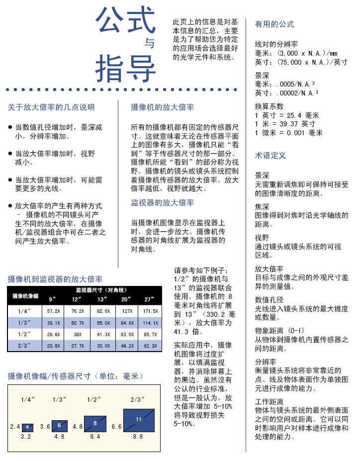 Navitar镜头和光学系统
