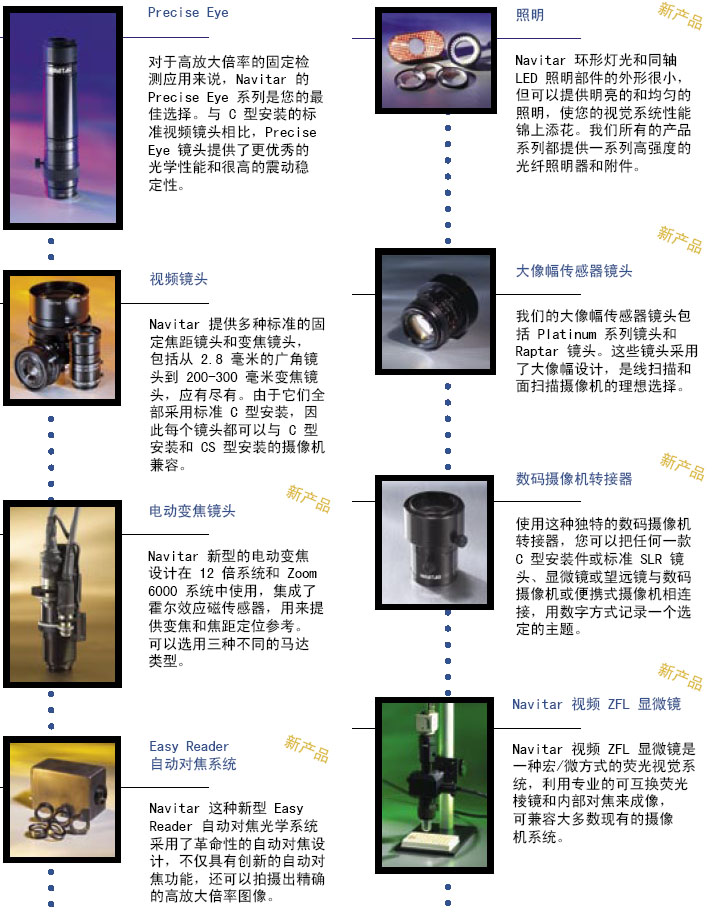 Navitar镜头和光学系统
