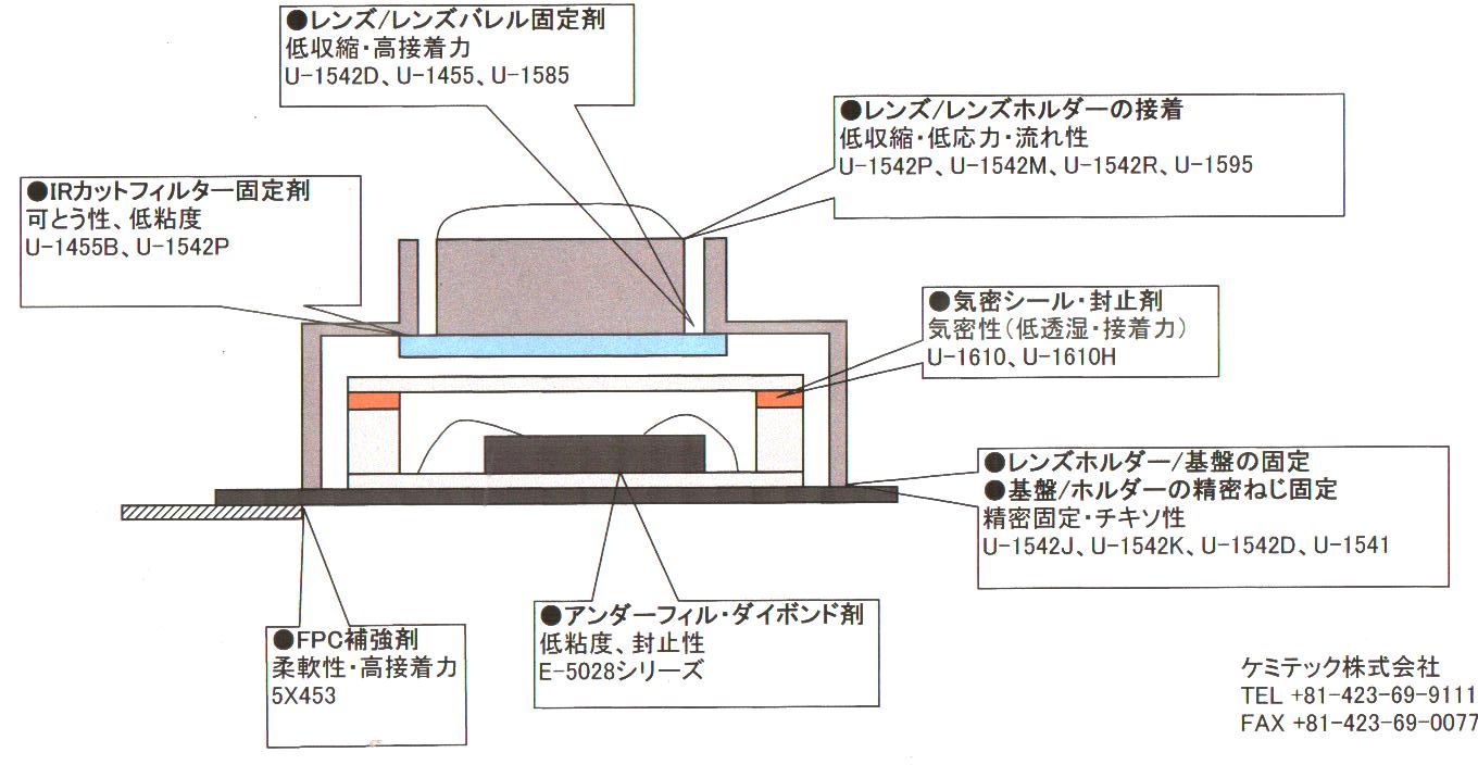日本凯密镜头胶水