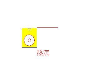 封装方式