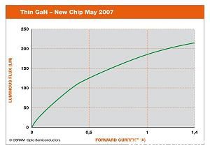 osramgreenchip_1.jpg