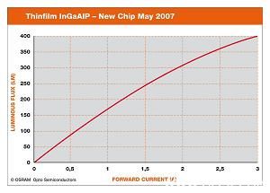 osramredchip_2.jpg