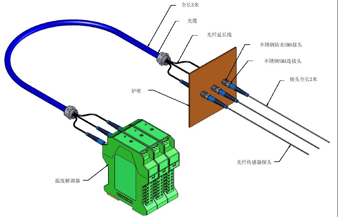 FluoTempSystem.jpg