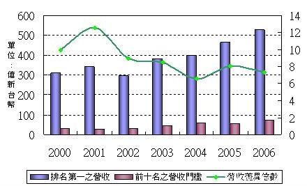 20070726_LED_NT26P2.jpg