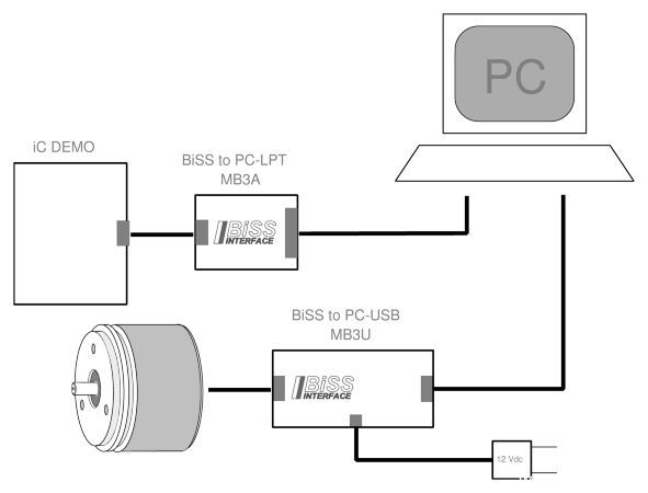 MB3U