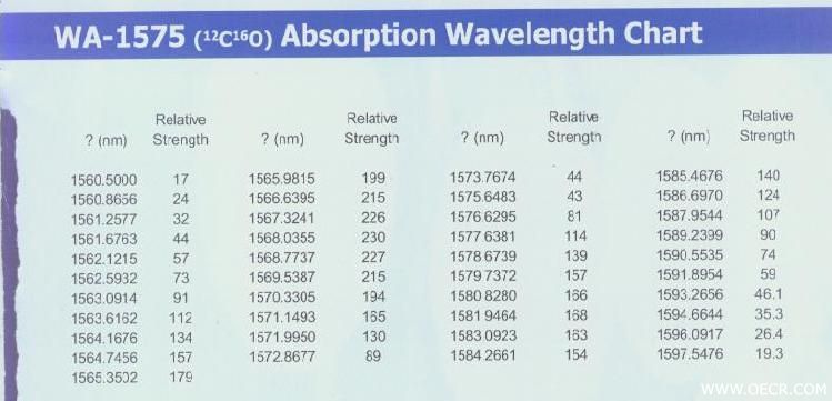 CO adsorption chart.jpg