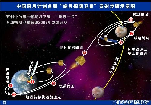 嫦娥一号探测图.jpg
