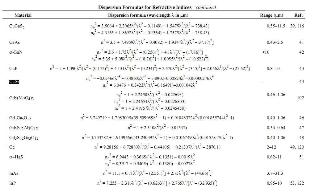 GaSe Dispersion.jpg