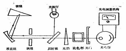 光学系统.jpg