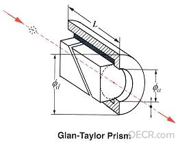 Glan-Taylor.jpg