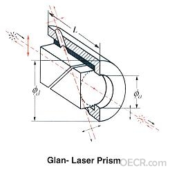 Glan-Laser.jpg