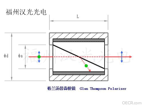 格兰汤普森棱镜 拷贝.jpg