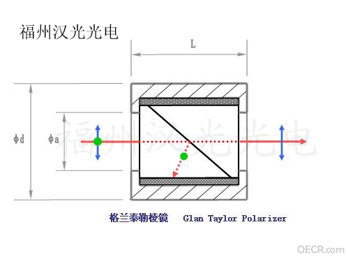 格兰泰勒棱镜拷贝.jpg