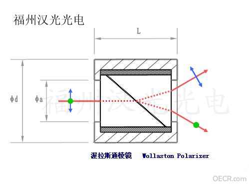 渥拉斯通棱镜 拷贝.jpg