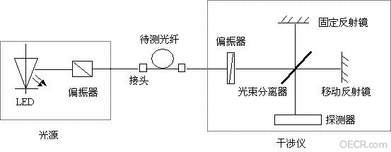 图二、干涉法的测量原理.JPG