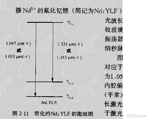 NDYLF能级图.JPG