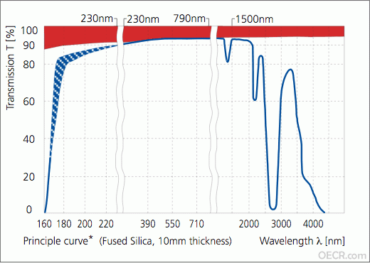 Fused_Silica Optical Transmission.gif