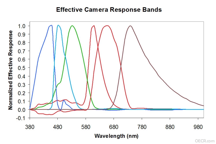 effective-camera-response.jpg