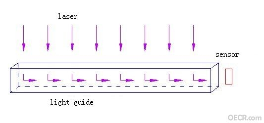 light guide.JPG