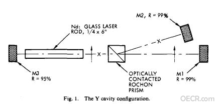 Y cavity