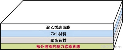 gel-film.jpg