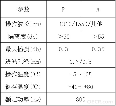 自由空间隔离器参数.jpg